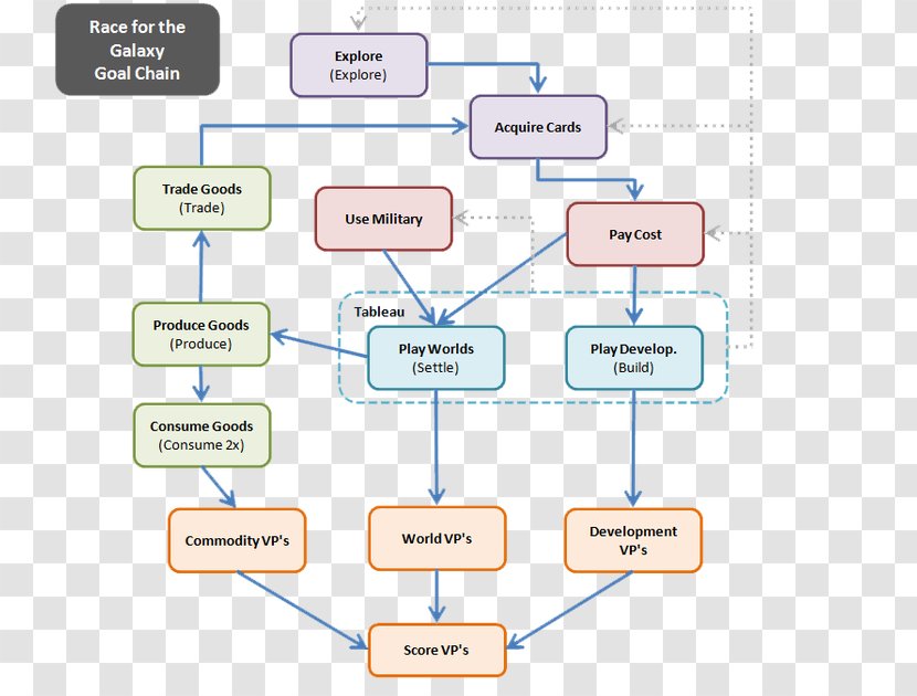 Product Design Brand Line Angle Diagram - Technology Transparent PNG