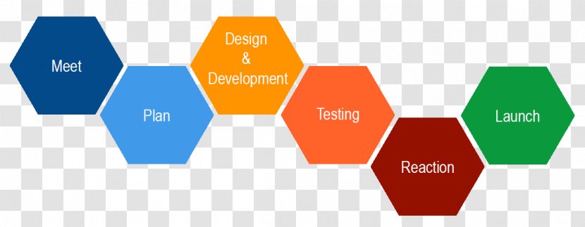 Design Thinking Human-centered Engineering Process Innovation - Logo - Steps Transparent PNG