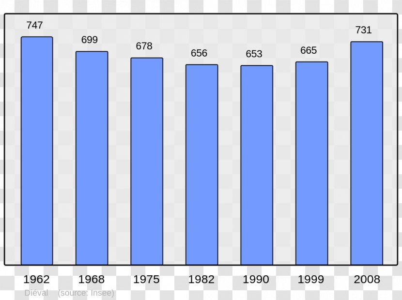 Beauvais Abancourt Beaucaire Grandvilliers Annot - Rectangle - Population Transparent PNG