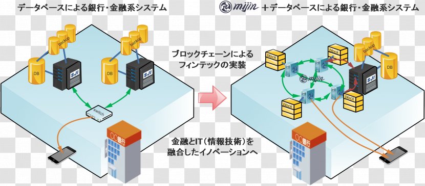 Financial Technology Blockchain Tech Bureau Art Transparent PNG