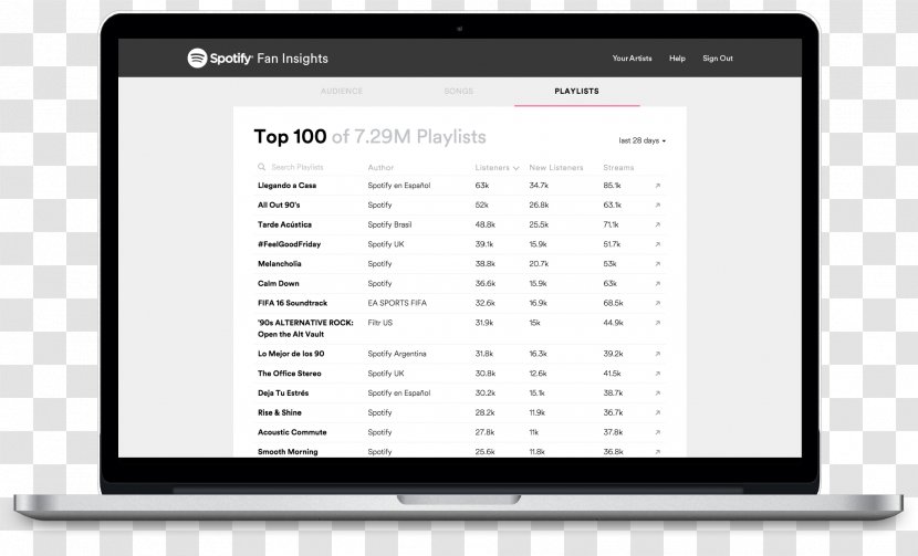 Dashboard Management Business Spotify Computer Software - Multimedia Transparent PNG