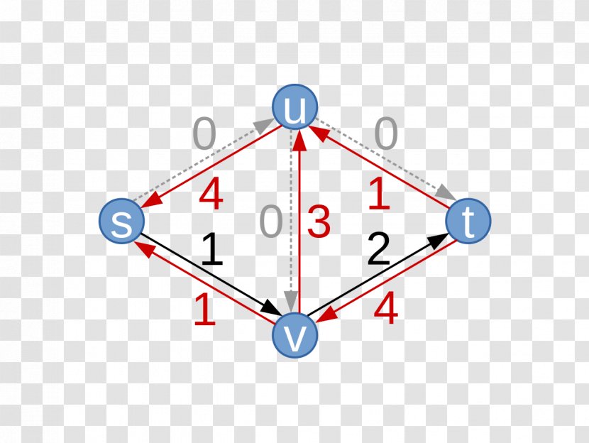 Organization Diagram - Residual Transparent PNG