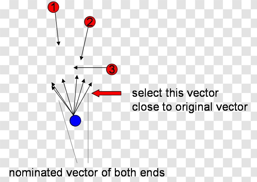 Velocity Angle Node.js Font - Heart - Collision Avoidance Transparent PNG