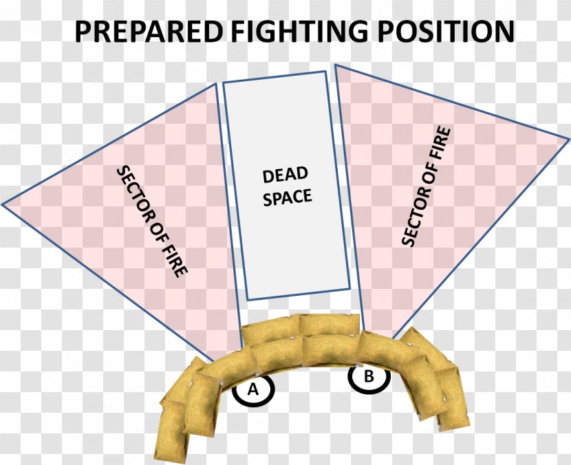 Defensive Fighting Position Sandbag Positioning MilSim - Text - Stance Exercises At High Temperatures Transparent PNG