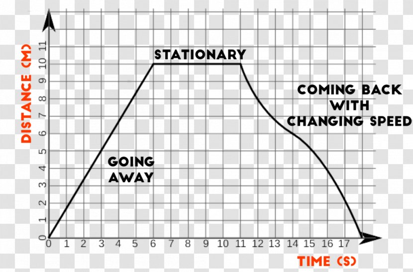 Graph Of A Function Triangle Point Distance Speed - Watercolor Transparent PNG