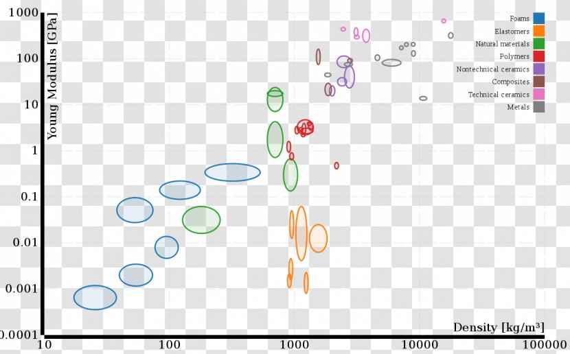 Material Selection Scatter Plot Chart Materials Science - Paper - Screenshot Transparent PNG