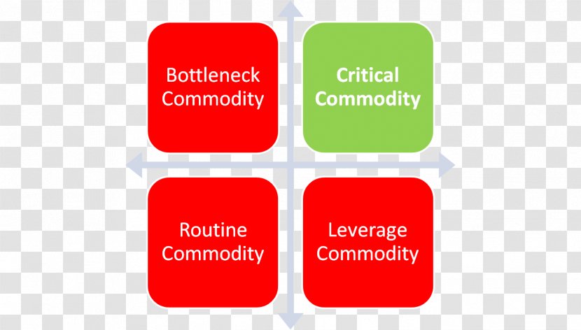 Management Business Consultant Marketing SWOT Analysis - Learning Supplies Transparent PNG