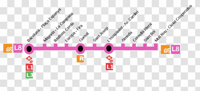 Barcelona Metro Line 8 Rapid Transit Molí Nou-Ciutat Cooperativa Barcelona–Vallès - Ferrocarrils De La Generalitat Catalunya - Brand Transparent PNG