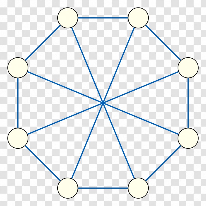 Triangle Point Circle Symmetry - Parallel - Kvertexconnected Graph Transparent PNG