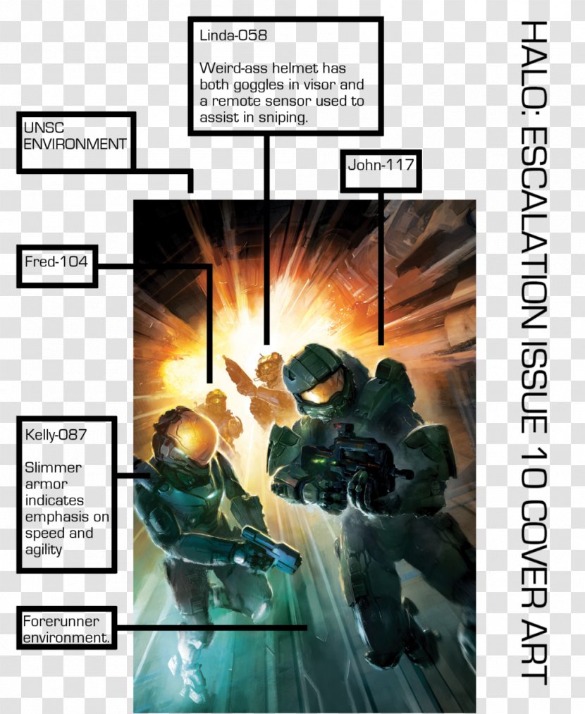 Halo: Escalation Halo 2 5: Guardians Master Chief The Fall Of Reach - Comics Transparent PNG