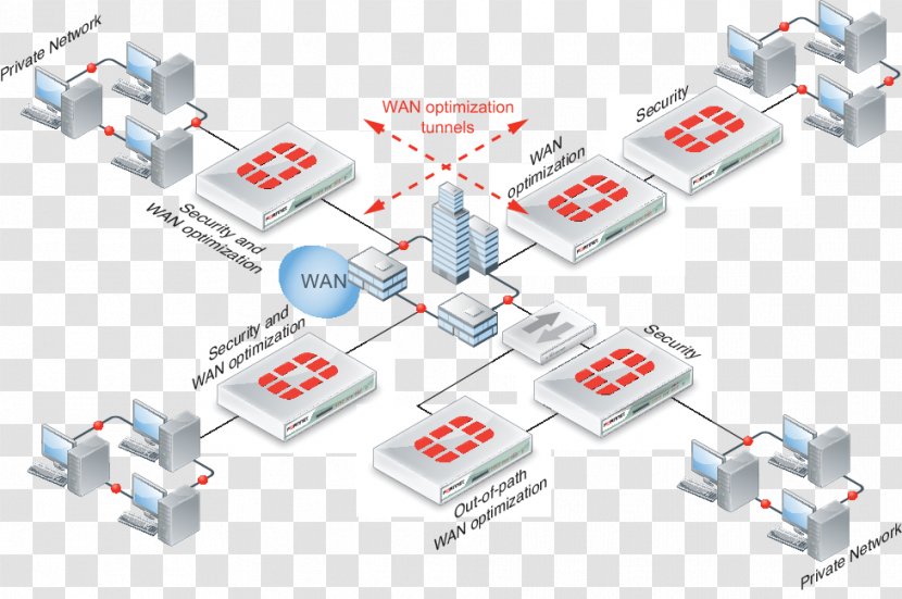 Computer Network Topology Wide Area Fortinet FortiGate - Security Transparent PNG