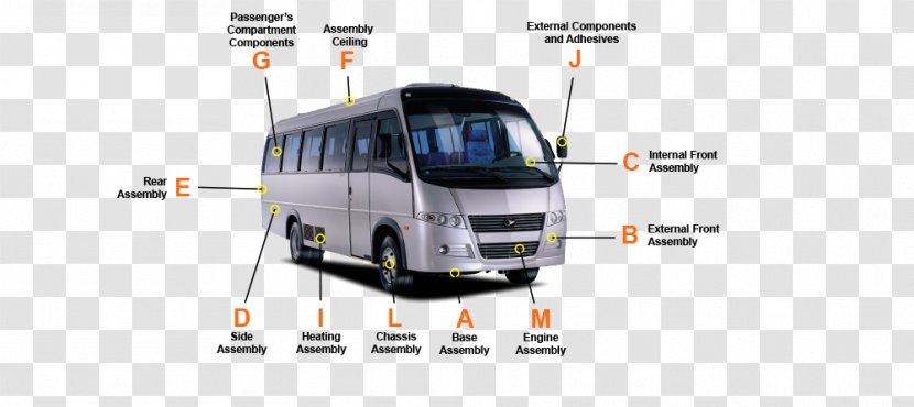 Commercial Vehicle Transport Minibus Marcopolo Senior - Sa - Technology Transparent PNG