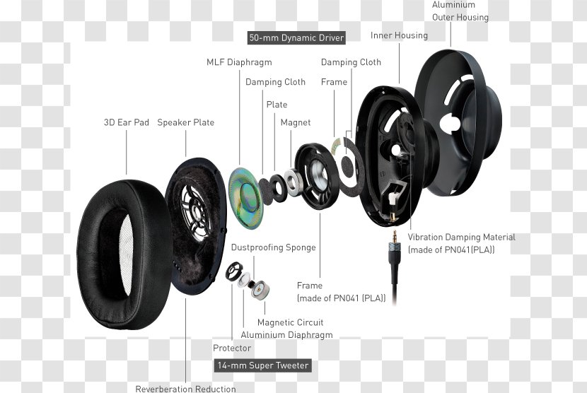 Headphones Technics Loudspeaker High Fidelity Audio - Hardware Transparent PNG