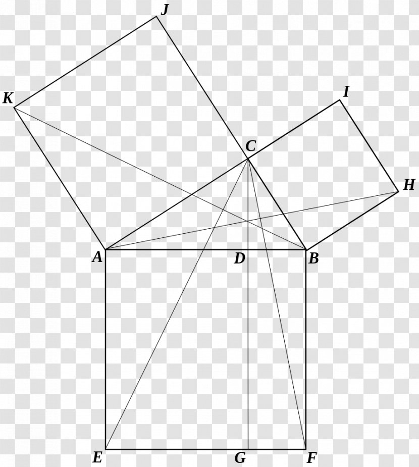 Pythagorean Theorem Triangle Square Mathematical Proof - Area - Euclidean Transparent PNG