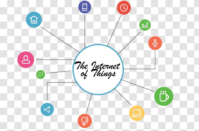 Graphic Design Brand Diagram Circle - Area Transparent PNG