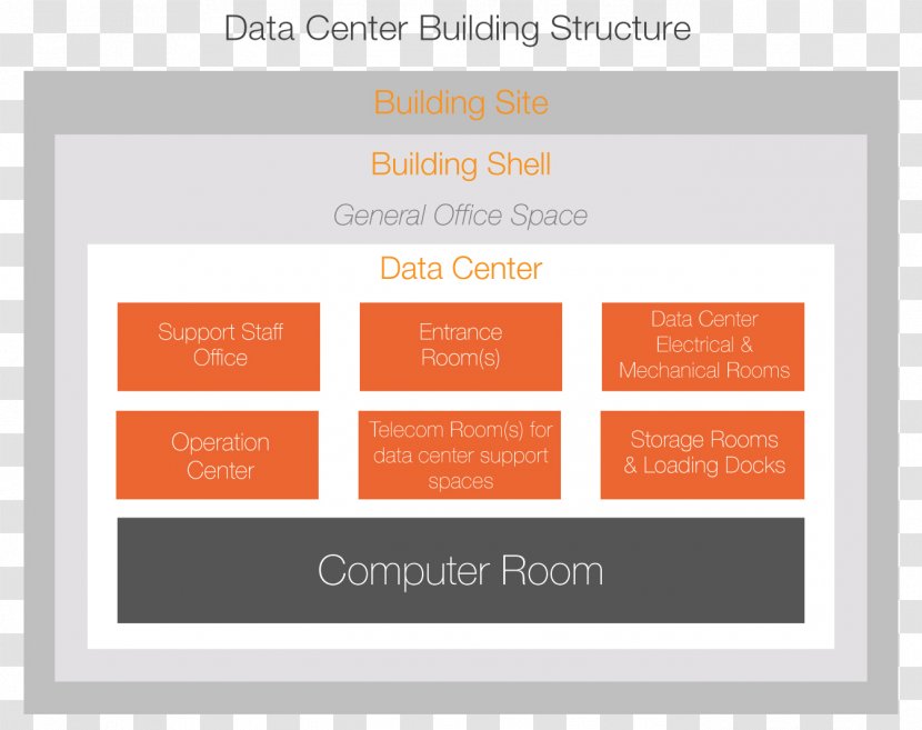 Data Center Computer Servers Router - Brand - Laboratory Information Management System Transparent PNG