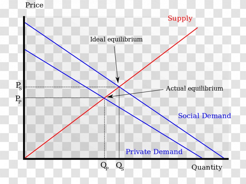 Externality We Have Always Known That Heedless Self-interest Was Bad Morals; Know Now It Is Economics. Tax Goods - Franklin D Roosevelt - Law Of Supply Transparent PNG