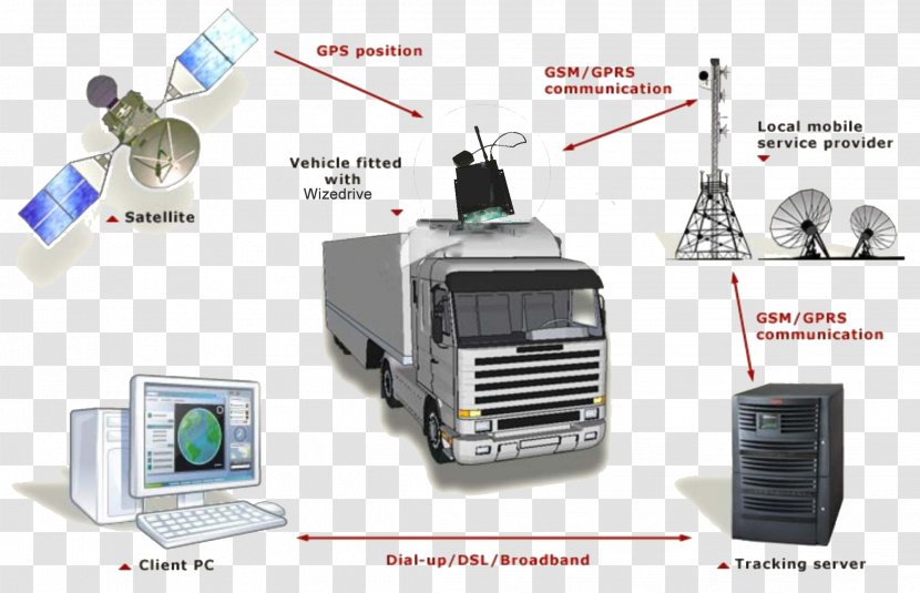 Car GPS Navigation Systems Vehicle Tracking System Unit - Fleet Management - Automotive Battery Transparent PNG