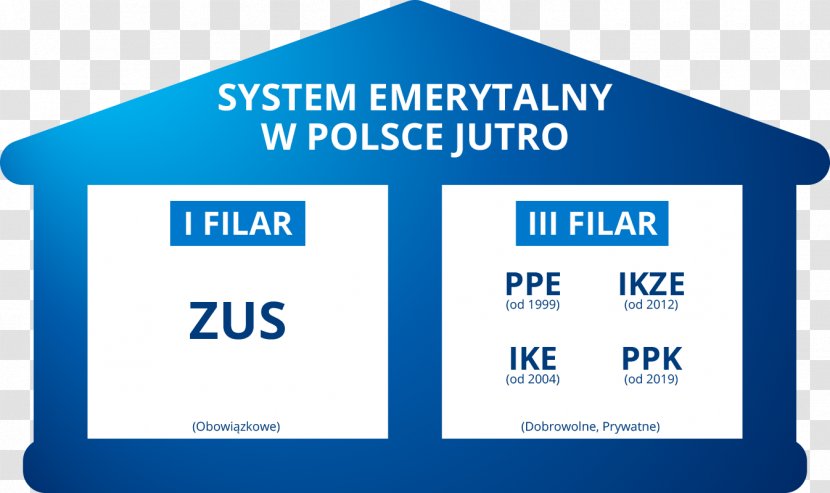 System Emerytalny W Polsce Pension Indywidualne Konto Emerytalne Pracowniczy Program Otwarty Fundusz - EMERY Transparent PNG