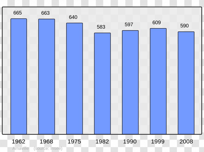 Haybes Asfeld Autrecourt-et-Pourron Barjon Barenton-Bugny - Population Transparent PNG