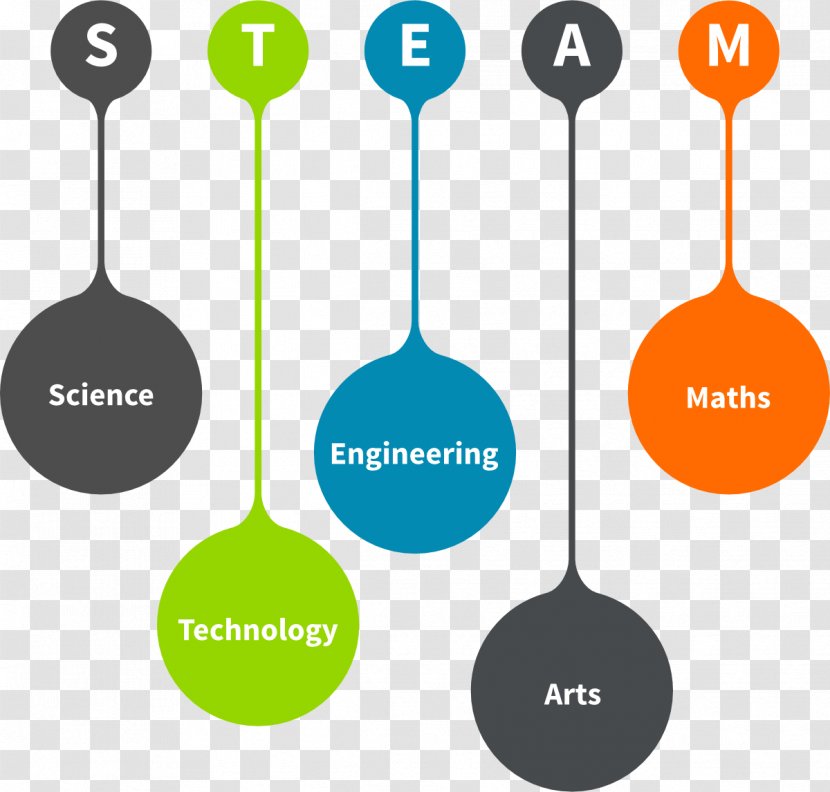 STEAM Fields Science, Technology, Engineering, And Mathematics Education - Student - Technology Transparent PNG