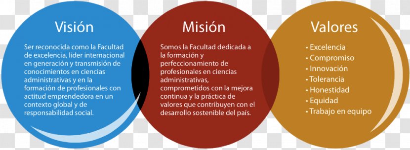 Mission Statement Empresa Visual Perception Strategic Planning Valor - Information - Gospel Flyer Transparent PNG