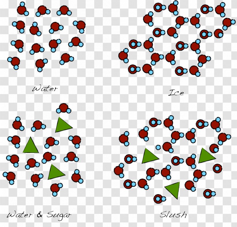 Molecule Sugar Water Chemistry Freezing - Silhouette Transparent PNG