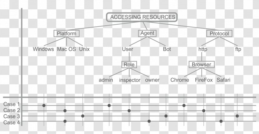 Decision Tree Learning Classification Method Test Case - Cartoon Transparent PNG