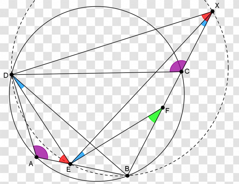 Bicycle Wheels Triangle Point - Connection Geometry Transparent PNG
