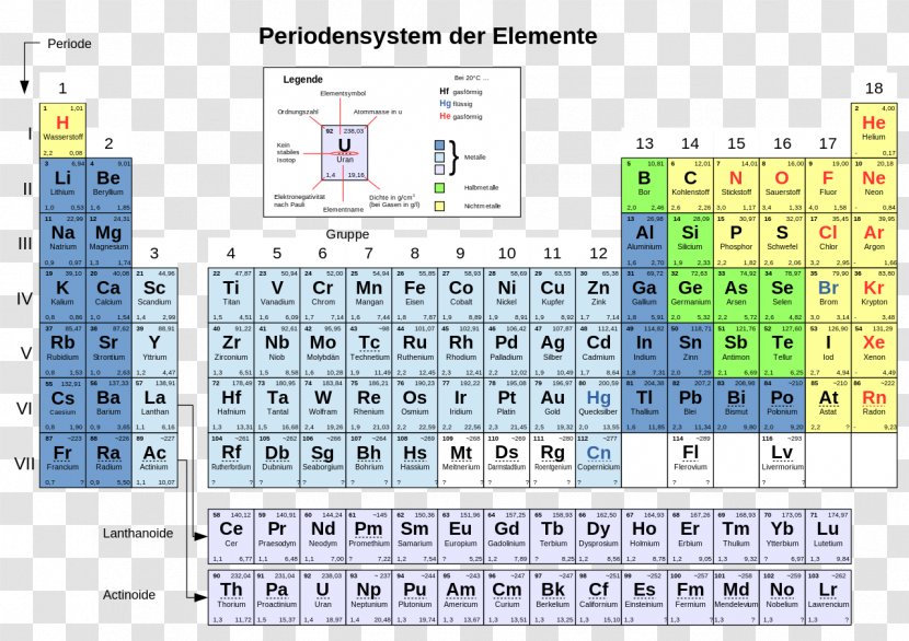 Periodic Table Main-group Element Chemical Schalenmodell Chemistry - Atomic Mass Transparent PNG