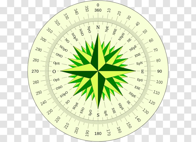 Compass Rose Wind North Bearing Disk - Anticyclone Transparent PNG