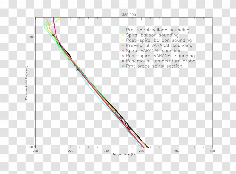 Line Angle Font - Diagram - Altitude Balloon Transparent PNG