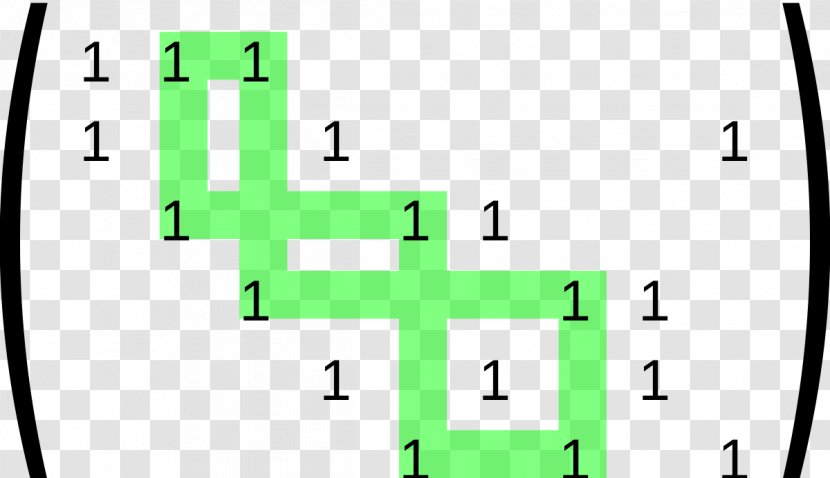 Line Green Number - Diagram - Design Transparent PNG