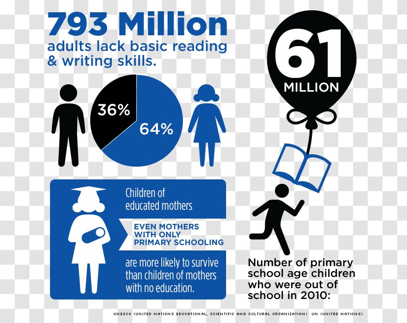 Education Samaritan's Purse Child Information Skill - Infographic - Medical Transparent PNG