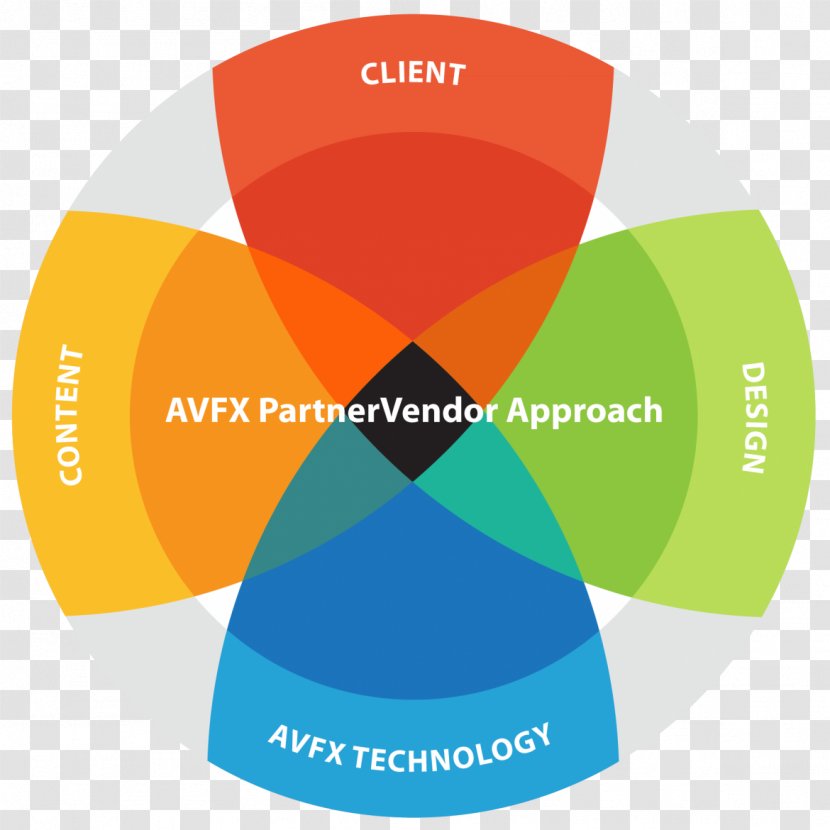 AVFX, Inc. Vendor Customer Service - Business - Trade Show Transparent PNG