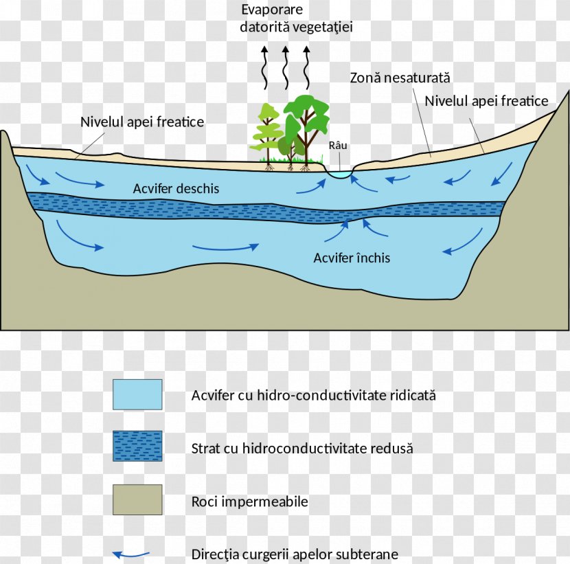 Ogallala Aquifer Great Artesian Basin Groundwater Model - Spring - Water Transparent PNG