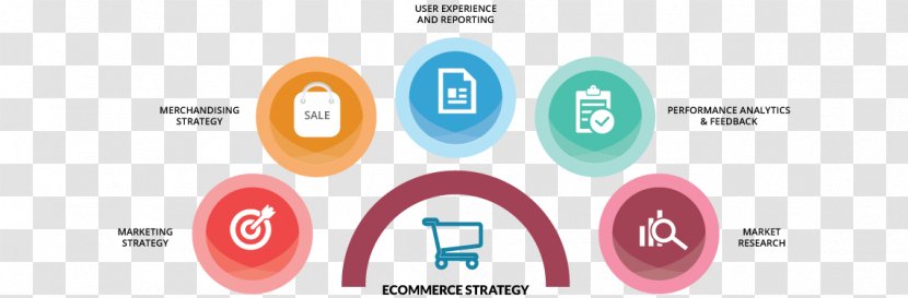 Analytics E-commerce Marketing Strategy - Practical Utility Transparent PNG