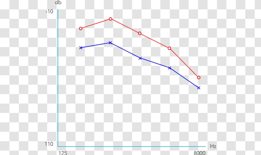 Line Point Angle - Area - Ear Test Transparent PNG