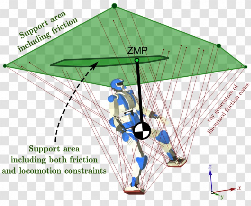 Powered Hang Glider Convex Hull Point Gliding Motion Planning - Inverted Pendulum Transparent PNG