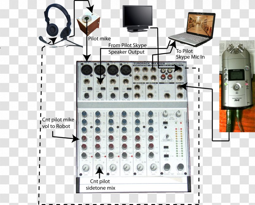 Audio Mixers Microphone Sound Loudspeaker Disc Jockey - Modular Synthesizer - Pressure Meter Transparent PNG
