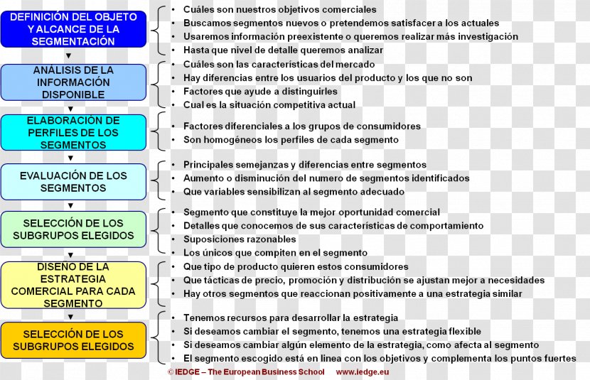 Market Segmentation Niche Business Multi-level Marketing - Paper Transparent PNG