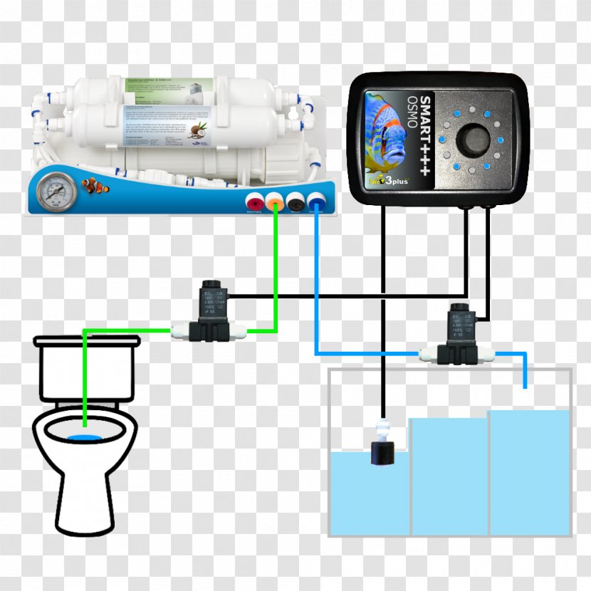 Water Filter Reverse Osmosis Professional - System Transparent PNG