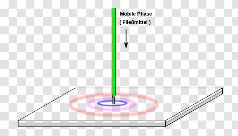 Wikimedia Foundation Commons Printer-friendly Wikipedia Planaarkromatograafia - Printerfriendly - Sizeexclusion Chromatography Transparent PNG