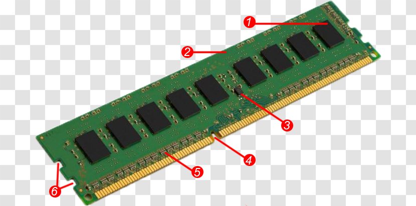 DDR3 SDRAM DIMM Kingston Technology Computer Memory - Ecc Transparent PNG