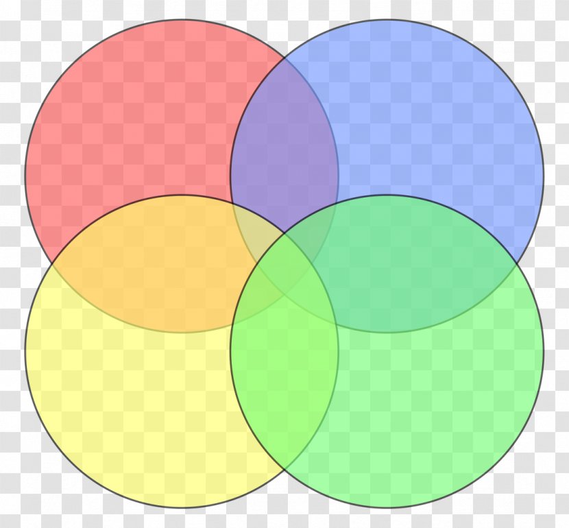Venn Diagram Euler Circle - Drawing Transparent PNG