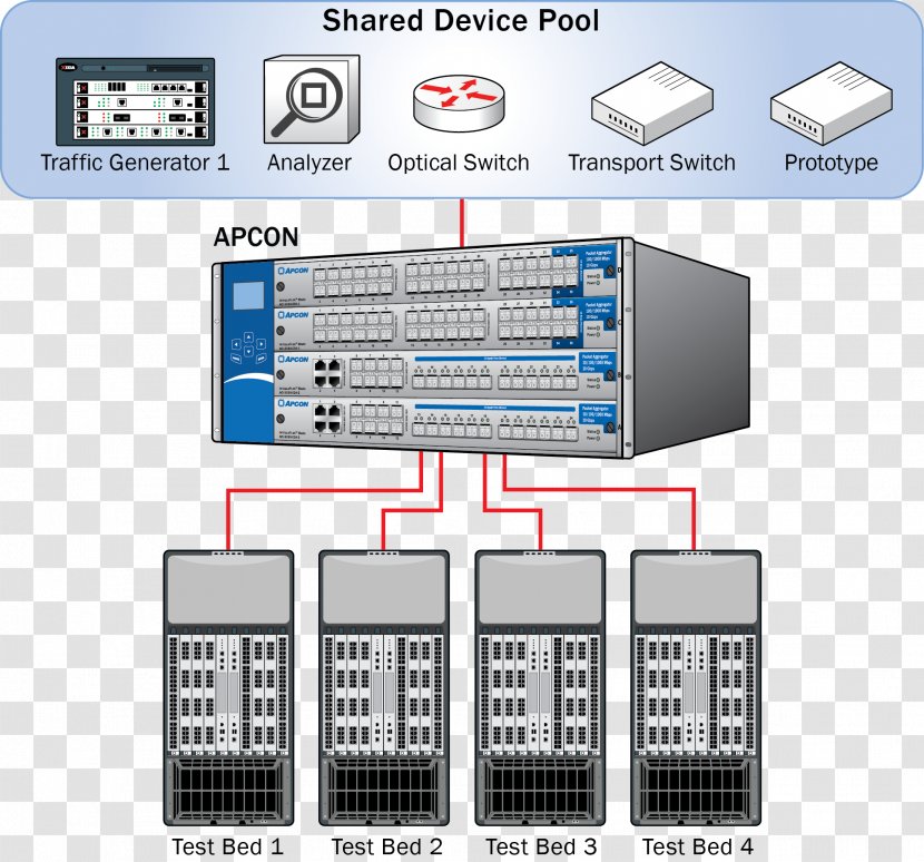 Computer Network Electronics Apcon Monitoring Software - Intelligent Transparent PNG