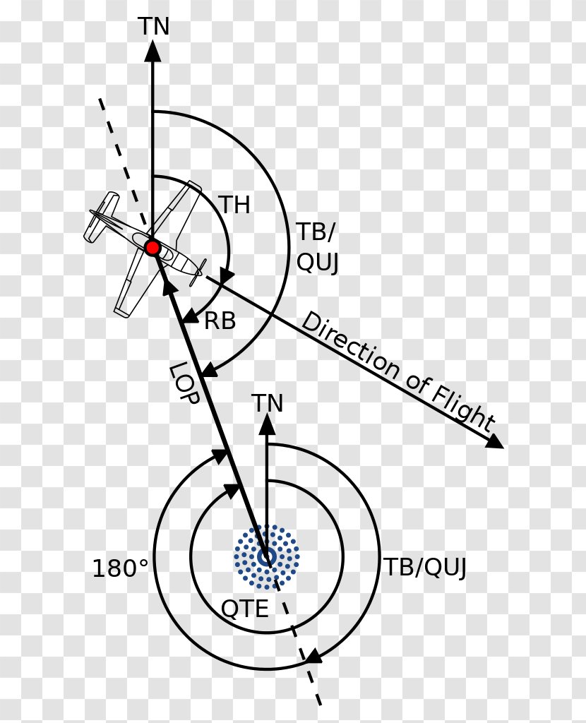 Relative Bearing QDM QDR Position Fixing - Diagram - Radio Station Transparent PNG