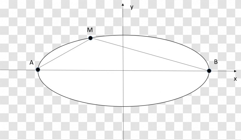 Product Design Circle Point Angle - Triangle - F Chord Transition Transparent PNG