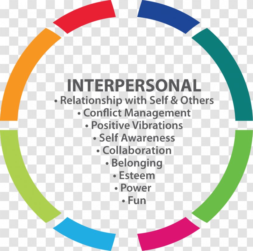 Interpersonal Relationship Intimate Family Human Behavior Skill Transparent PNG