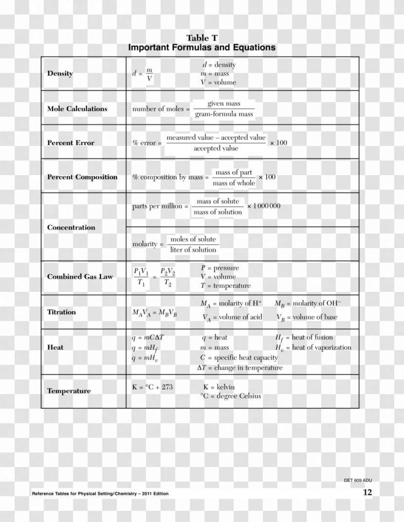 General Chemistry Periodic Table Reference - Cartoon Transparent PNG